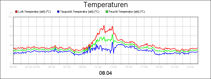 line diagram