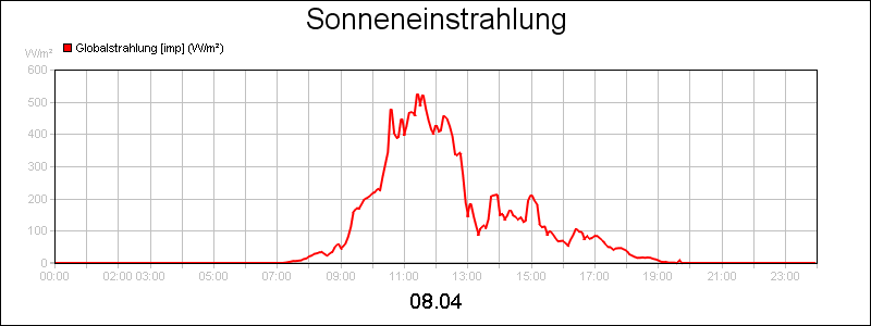 line diagram