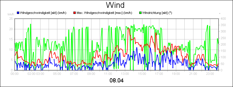 line diagram