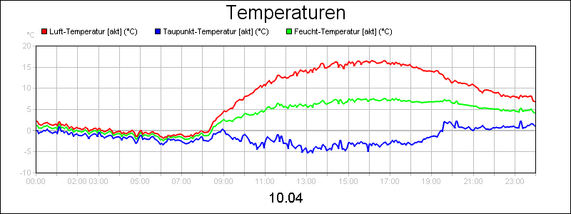 line diagram