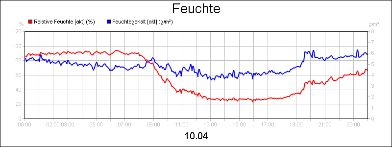 line diagram