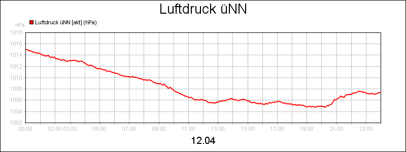 line diagram