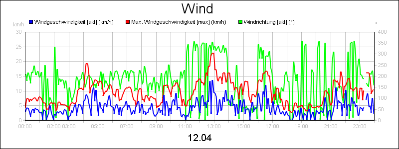 line diagram