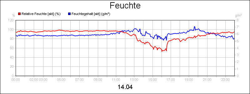line diagram