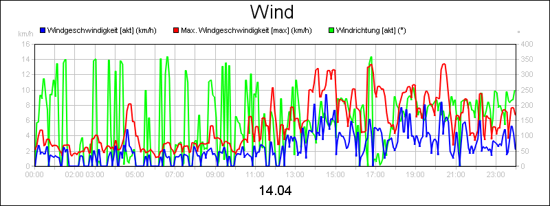 line diagram