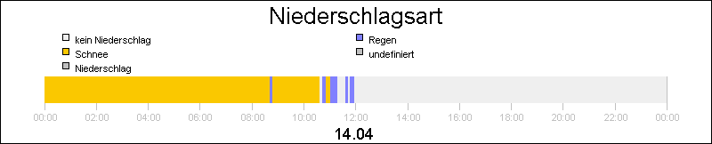 bar diagram