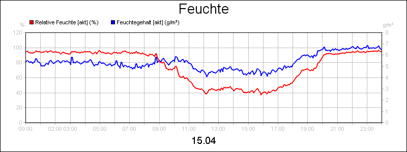 line diagram