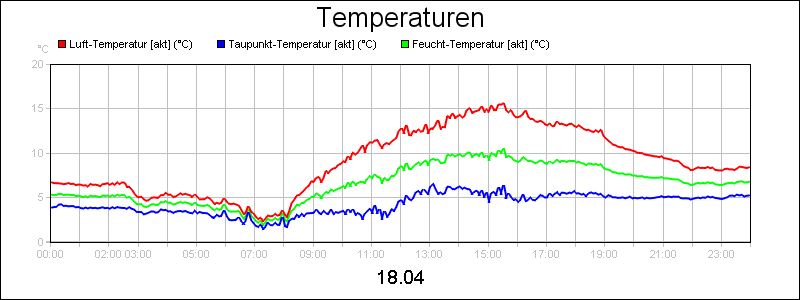 line diagram