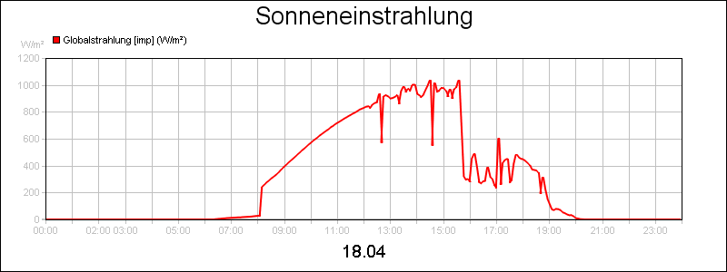 line diagram