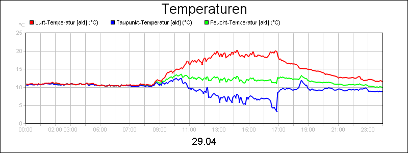 line diagram