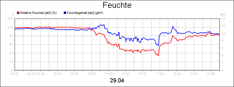 line diagram