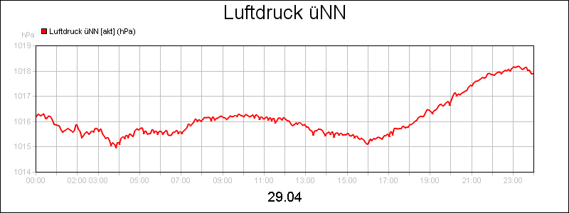 line diagram