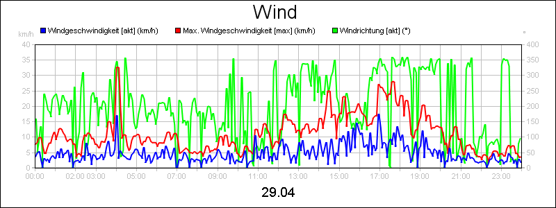 line diagram