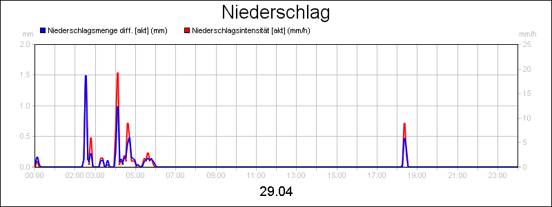 line diagram