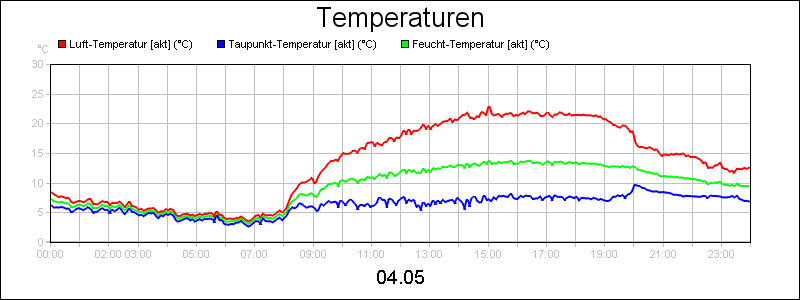 line diagram