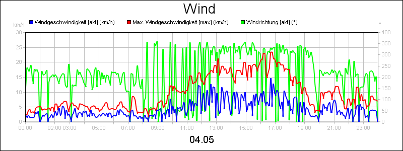 line diagram
