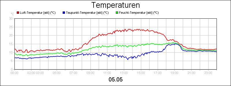 line diagram