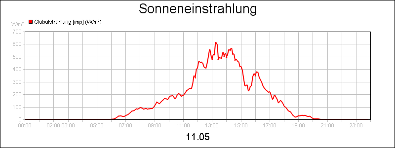 line diagram