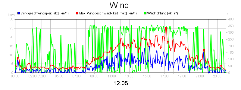 line diagram
