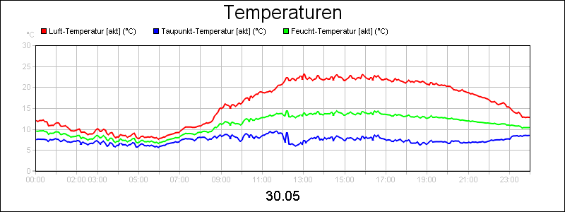 line diagram