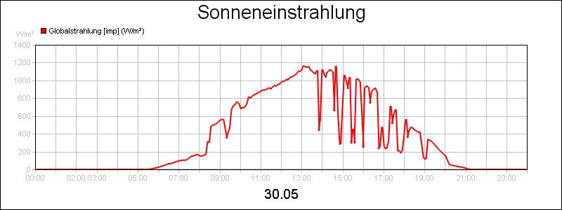 line diagram