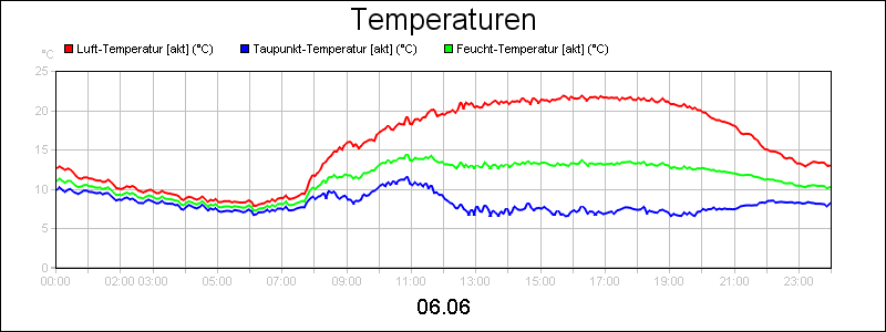 line diagram