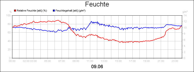 line diagram