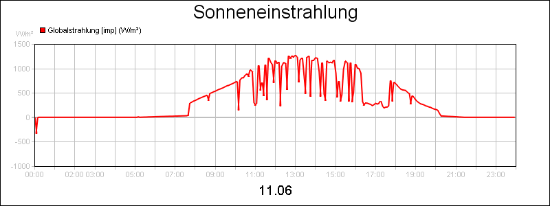 line diagram