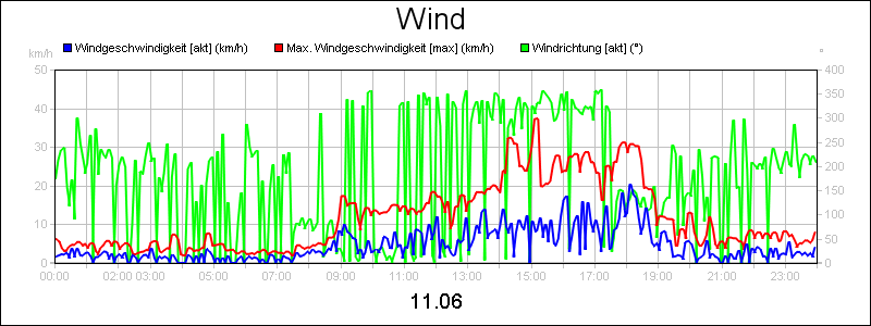 line diagram
