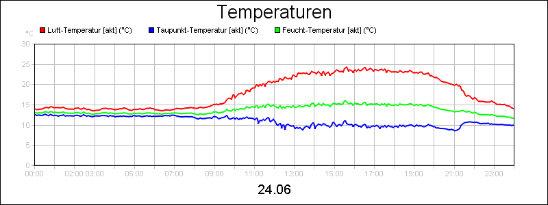 line diagram