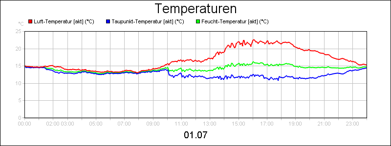 line diagram