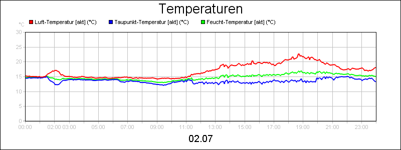 line diagram