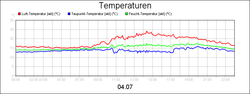 line diagram