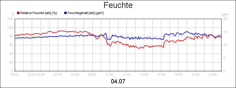 line diagram