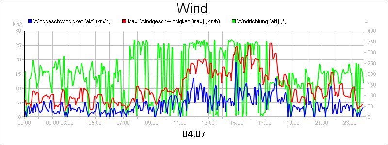 line diagram