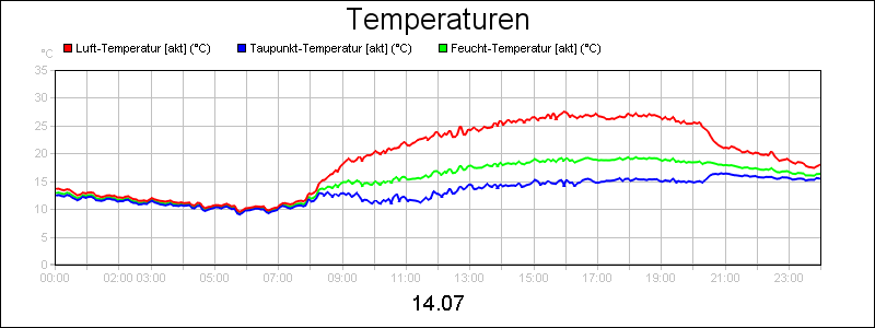 line diagram