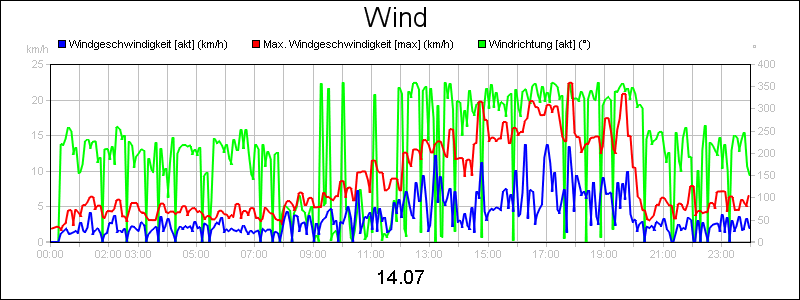 line diagram