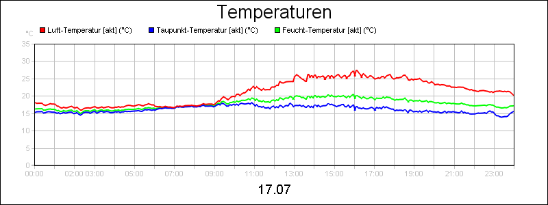 line diagram
