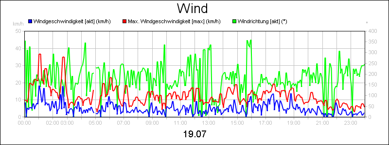 line diagram
