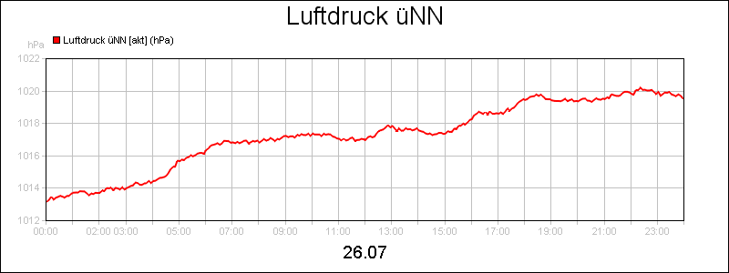 line diagram