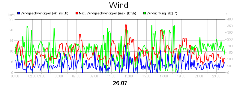 line diagram