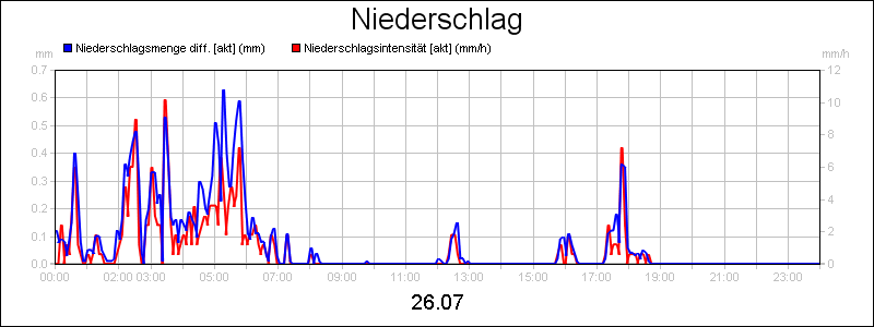 line diagram