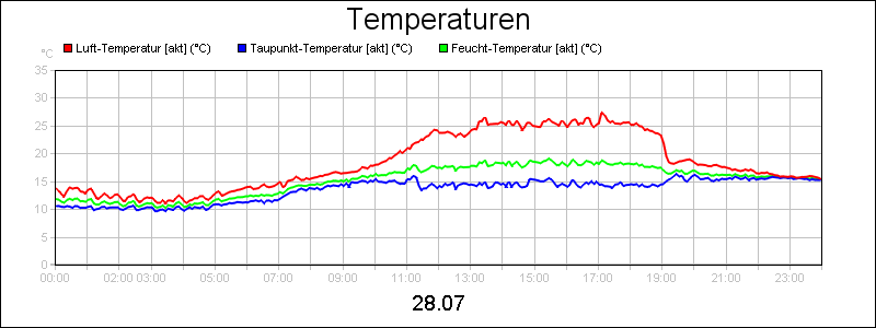 line diagram