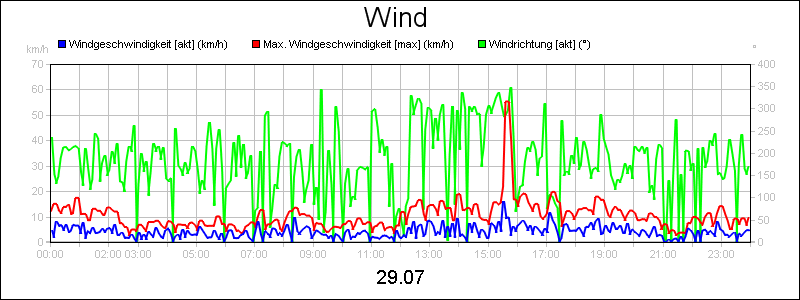 line diagram
