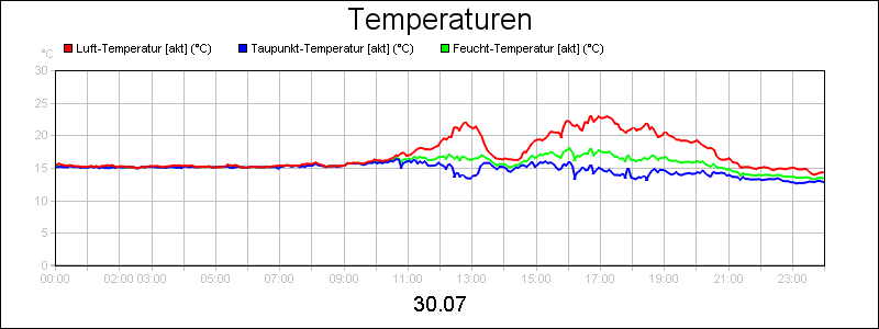 line diagram