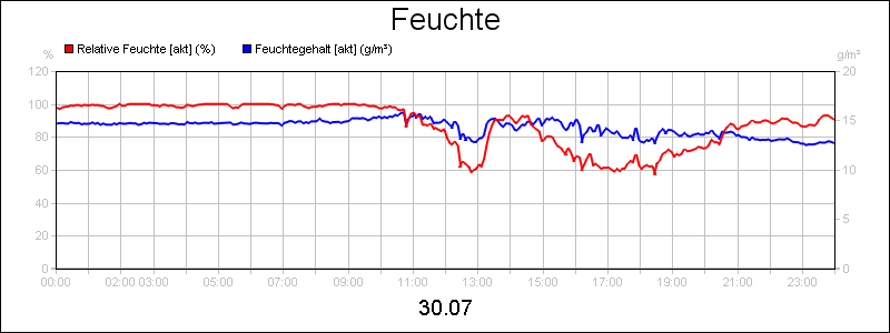 line diagram