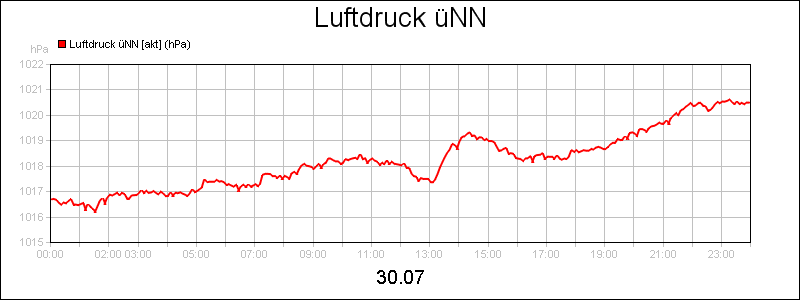 line diagram