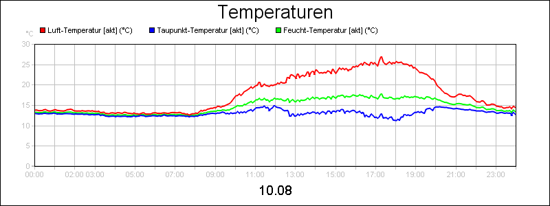 line diagram