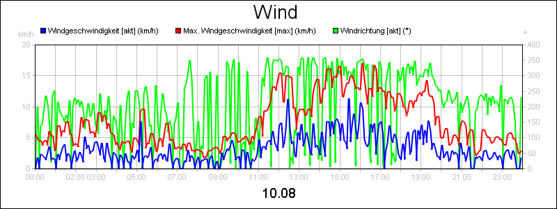 line diagram