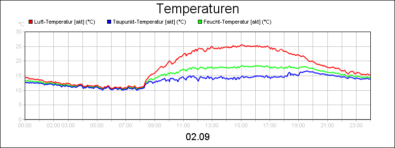line diagram
